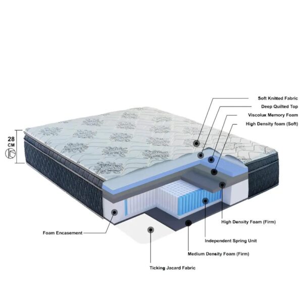 West Home Cool Max Euro Top Pocket Spring Mattress – Queen Size - Thickness - 28 cm - L x W - ( 160 x 200 ) - 5 Year Brand Warranty - Image 2